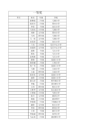 惠济区第十六届全国儿童计算机表演赛获郑州市奖励名