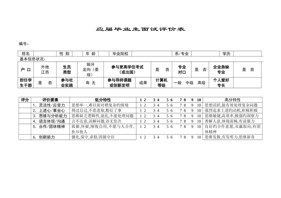 2025年应届毕业生面试评价表_第1页