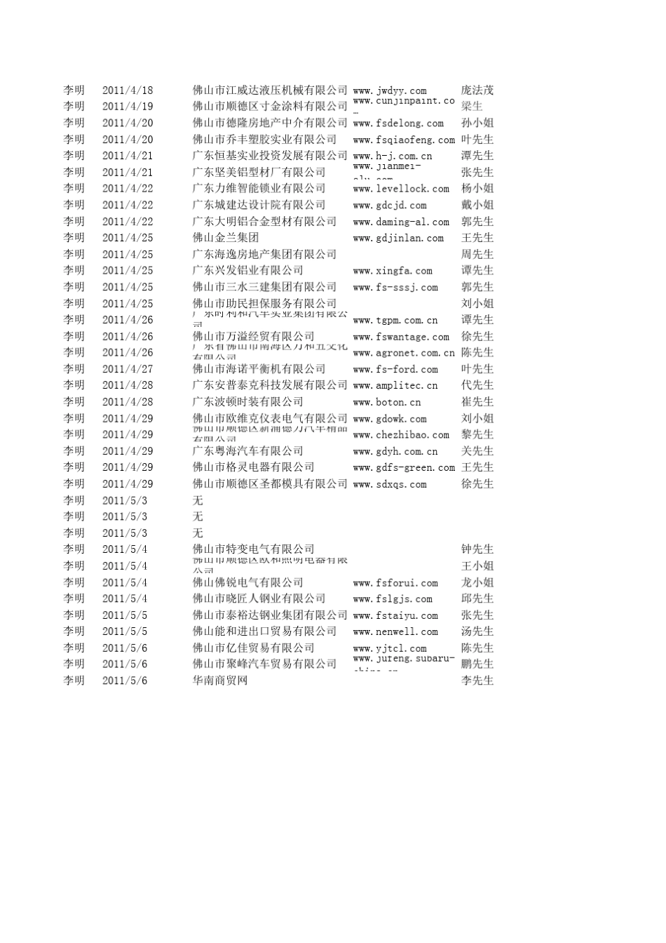 意向客户VS商机客户李明_第2页
