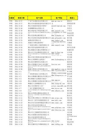 意向客户VS商机客户李明