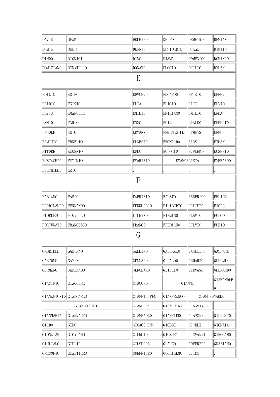 意大利名字(男)_第2页