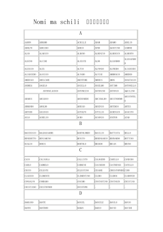 意大利名字(男)