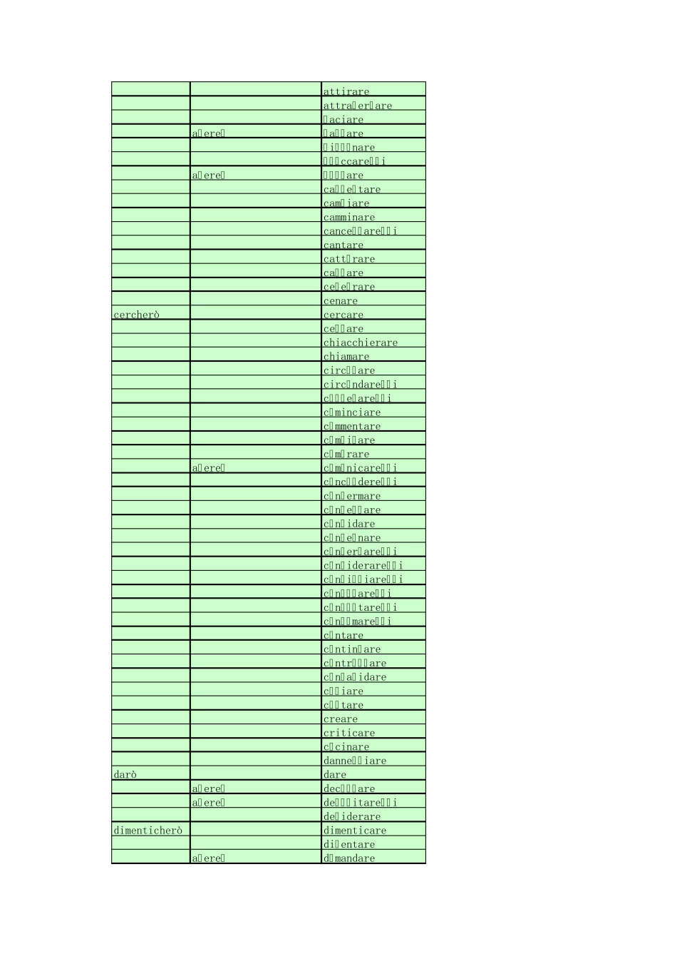 意大利语常见400动词_第2页