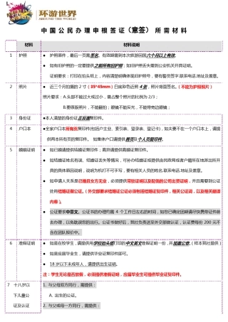 意签申根签证所需材料、表格、在职、准假证明