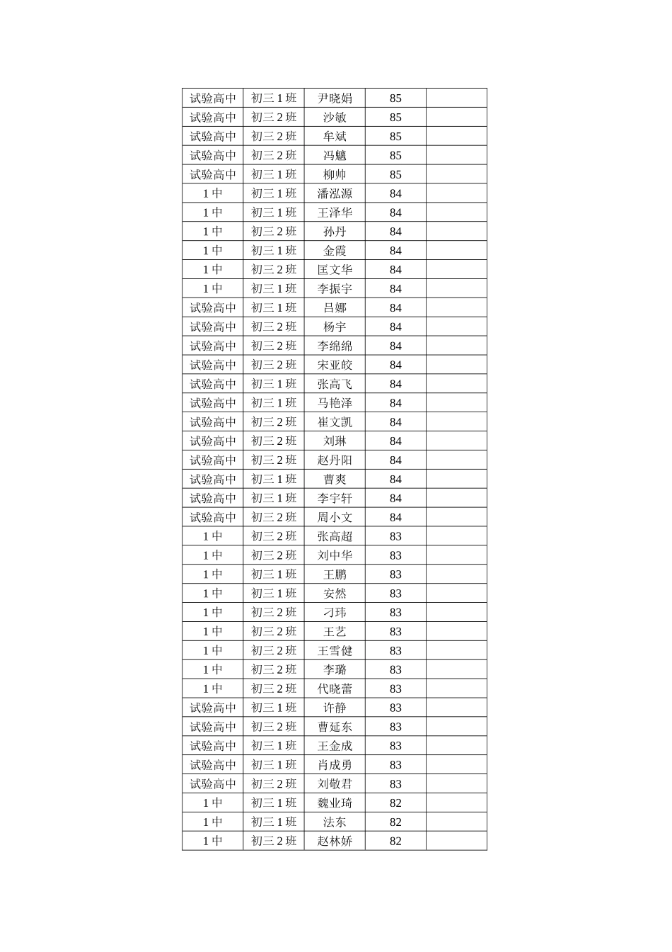 2025年胶州市初中学生作文竞赛课改实验班成绩_第3页