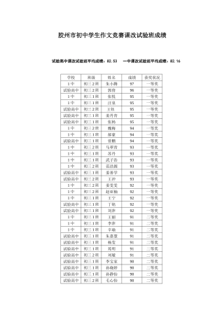 2025年胶州市初中学生作文竞赛课改实验班成绩