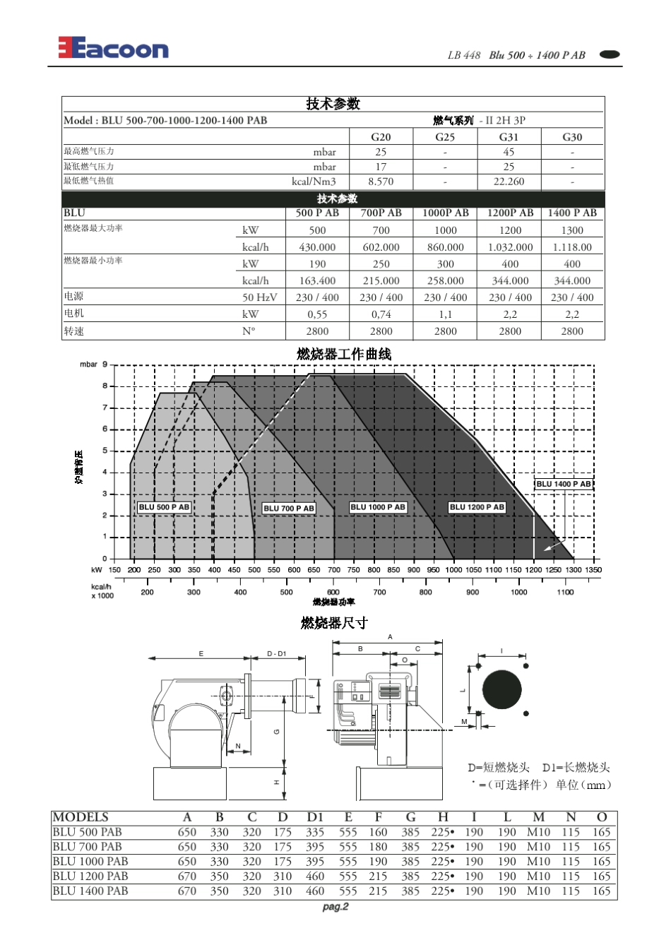 意高说明书Blu5001400PAB_第2页