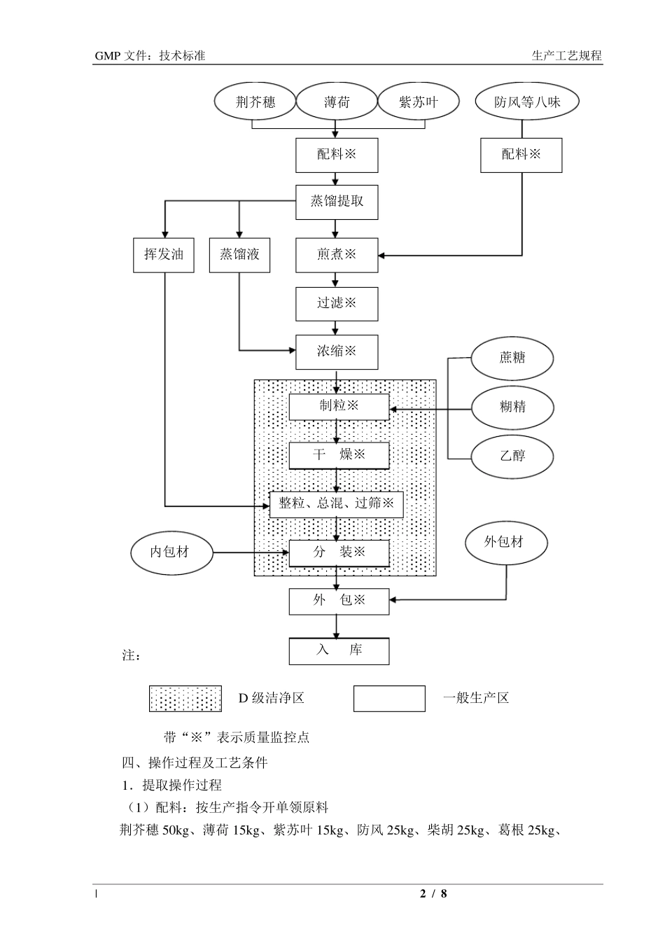 感冒清热颗粒工艺规程_第2页