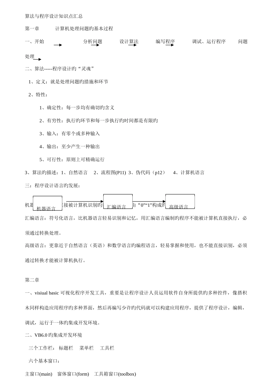 2025年算法与程序设计知识点汇总_第1页