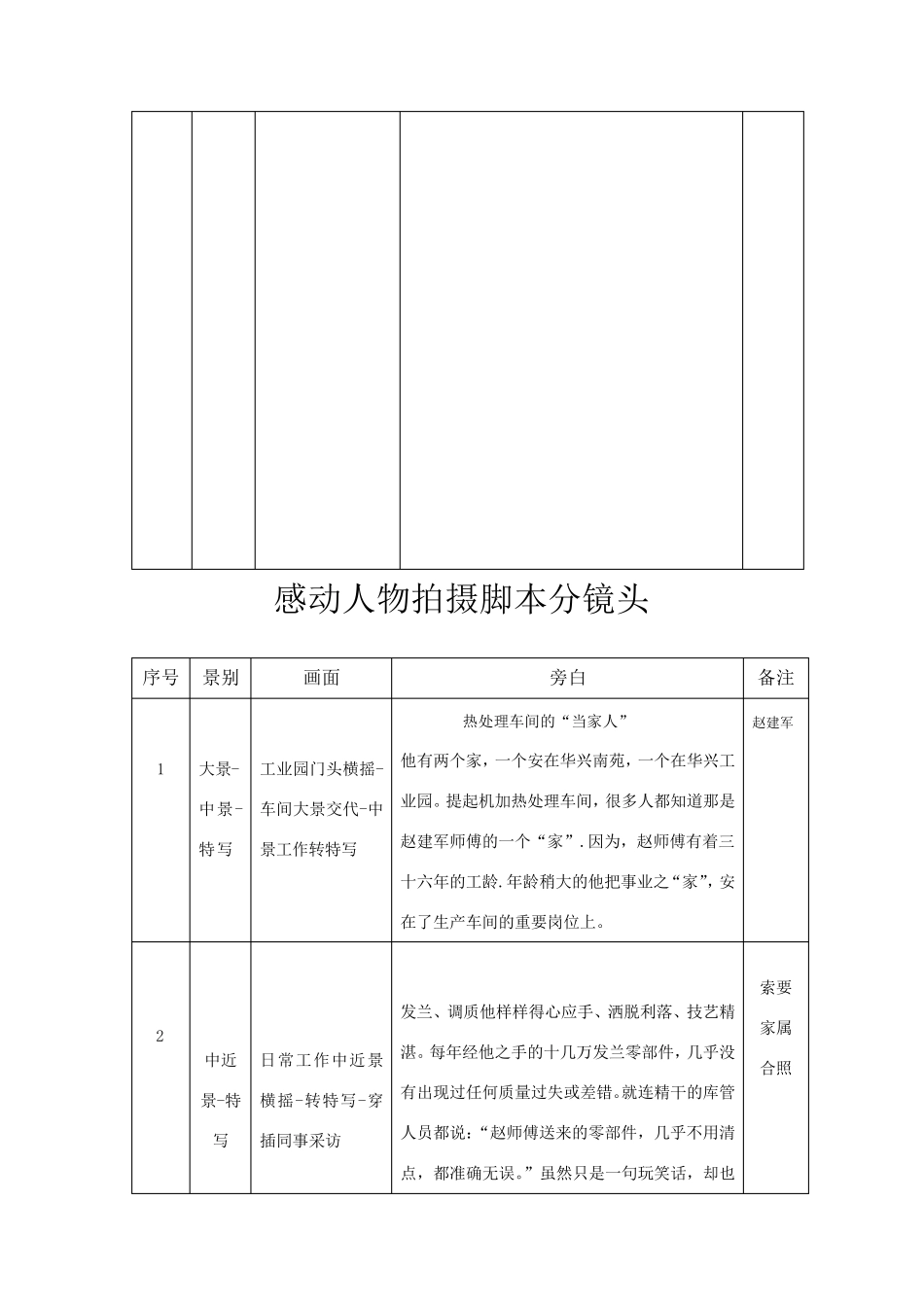 感动人物拍摄脚本_第3页