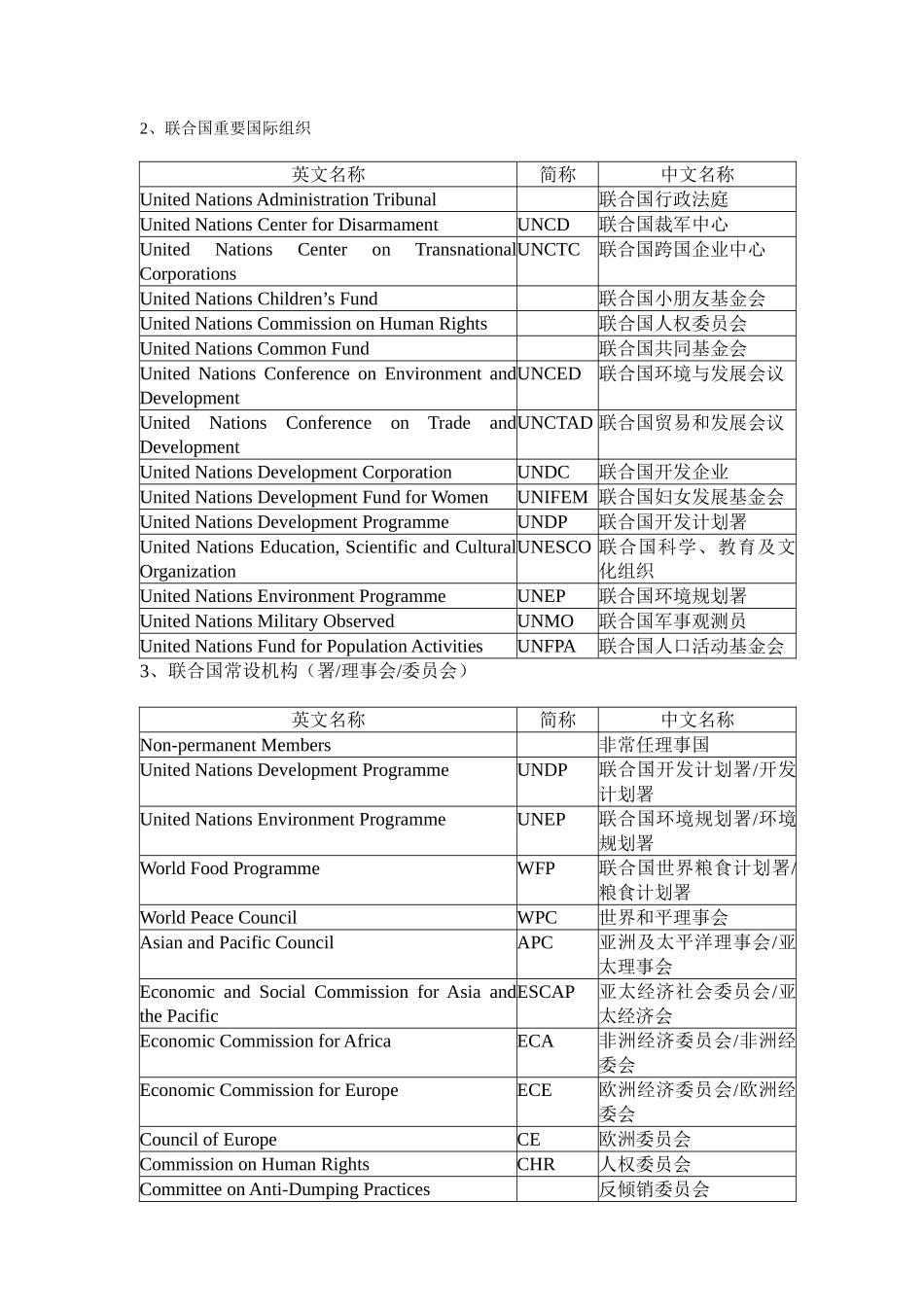 2025年英语专业四级考试听力资料联合国主要机构名称_第1页