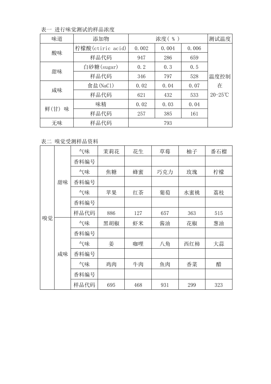 感官品评人员筛选方法_第2页