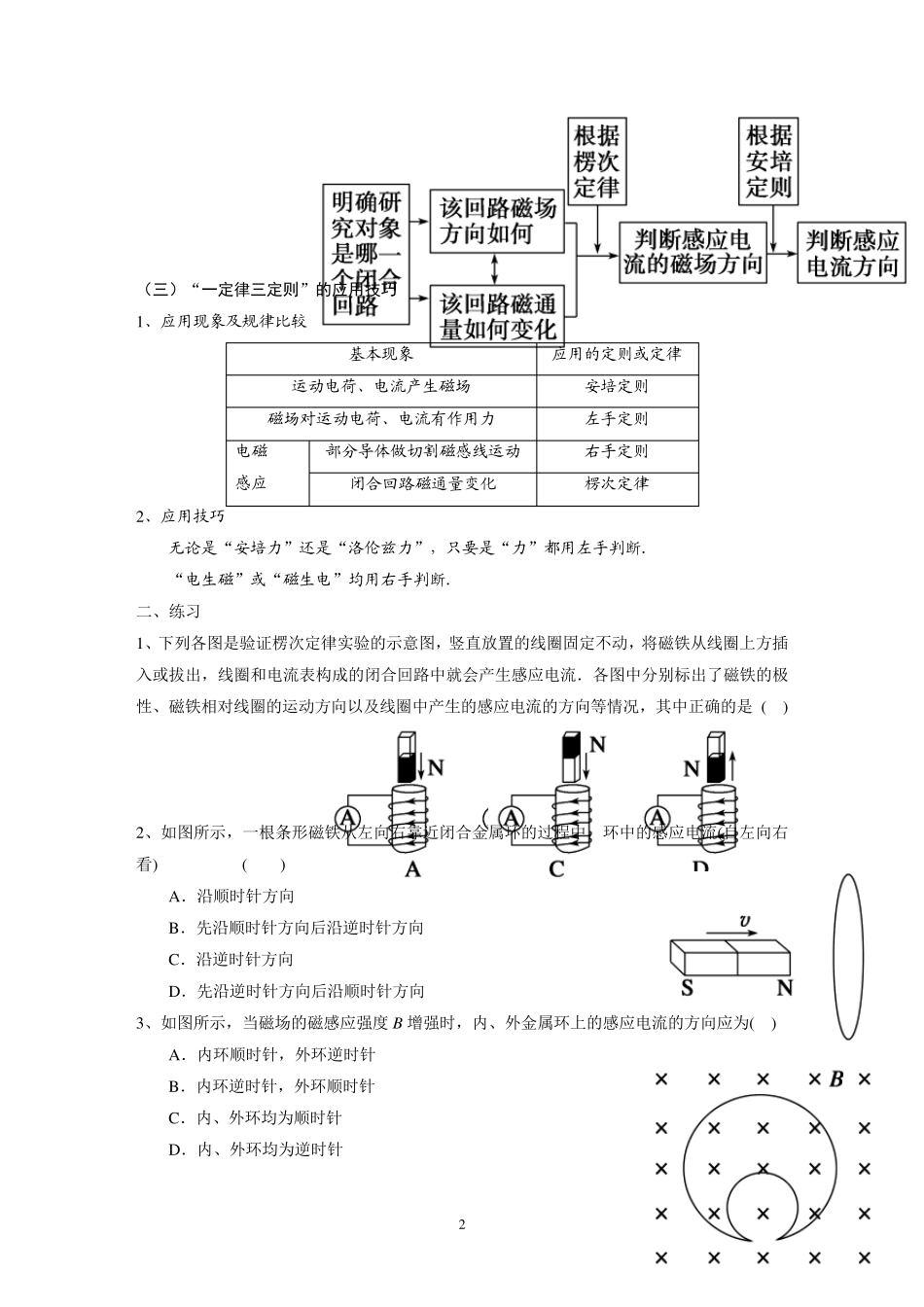 感应电流方向的判断楞次定律_第2页
