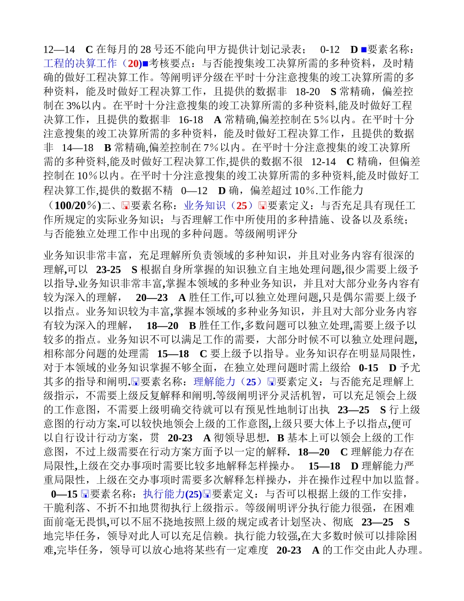 2025年工程部预算员绩效考核表_第2页