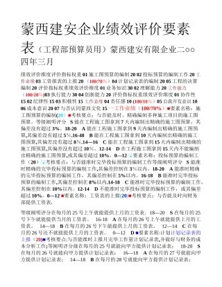 2025年工程部预算员绩效考核表