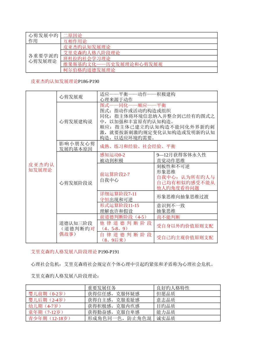2025年心理咨询师考试发展心理学知识点总结_第2页