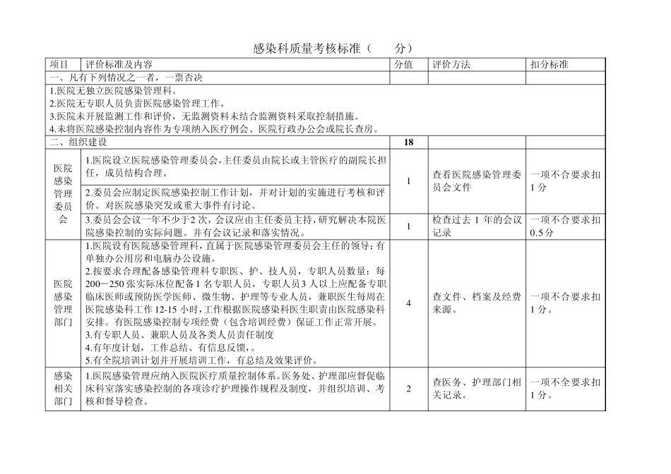 感染质量考核标准_第1页