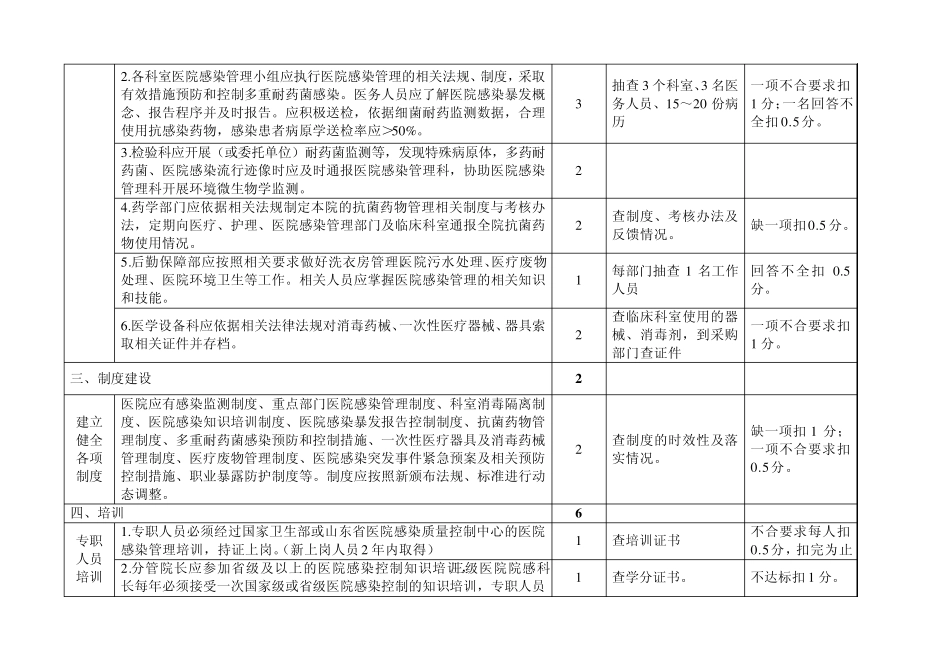 感染质量考核标准_第2页