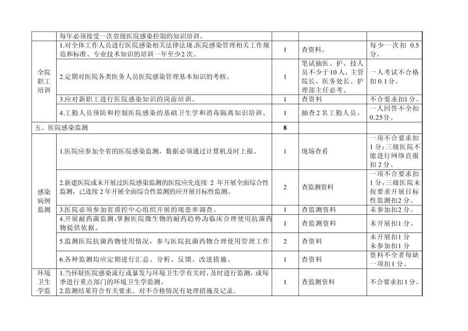 感染质量考核标准_第3页