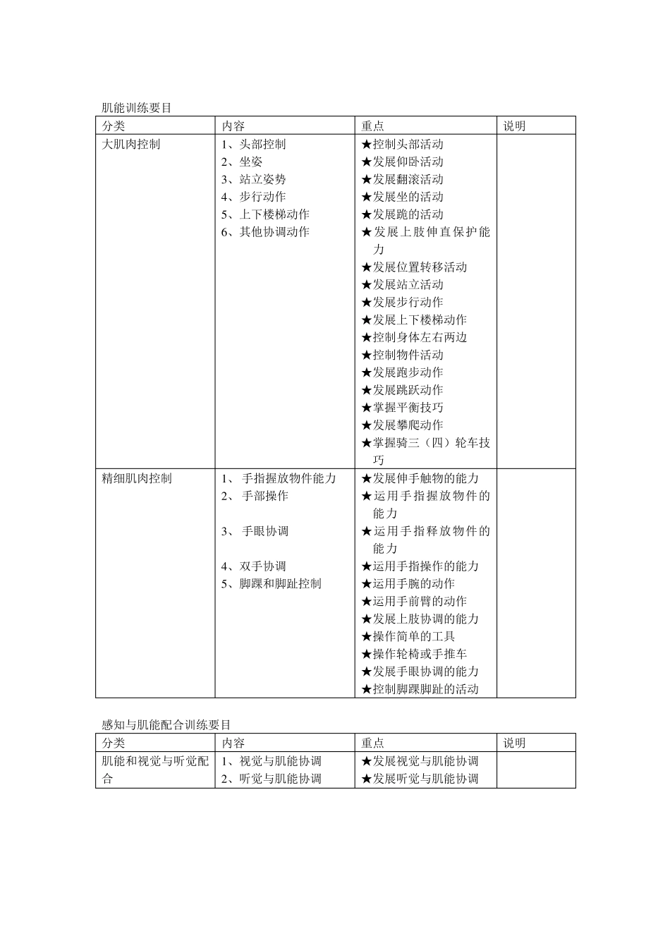 感知觉训练主要内容及方法_第2页