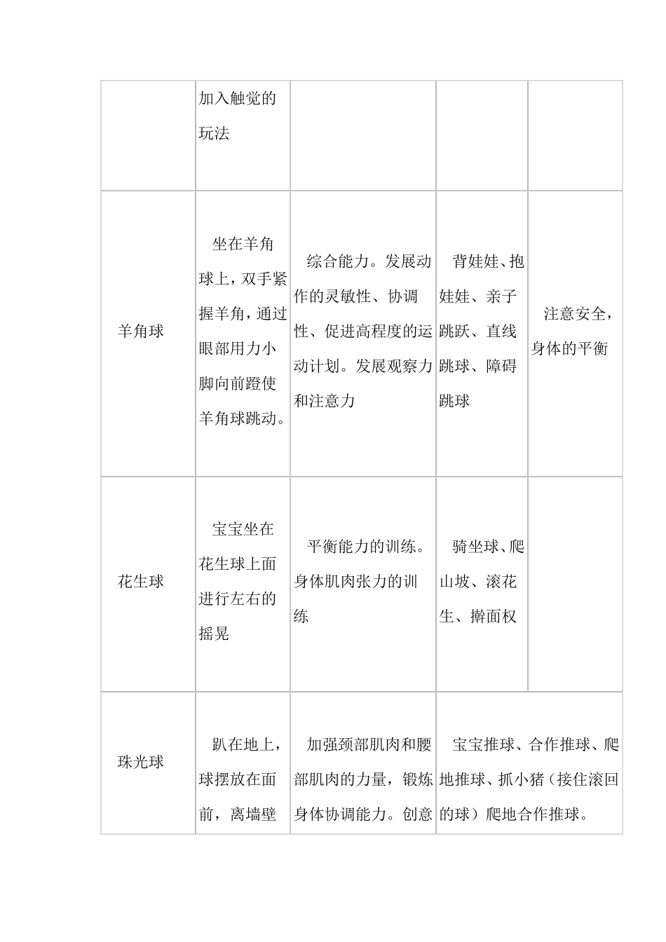感统器械及玩法_第2页
