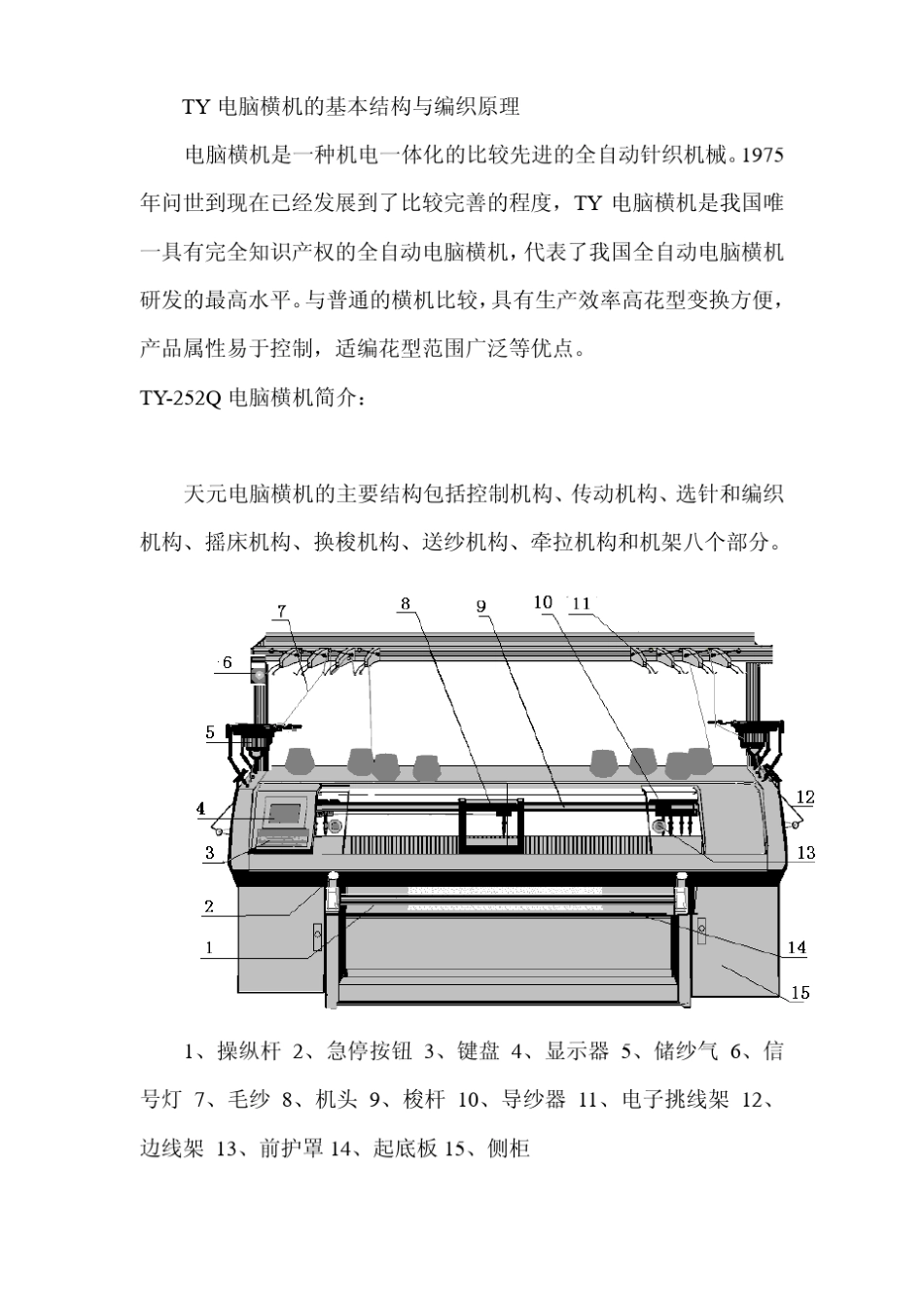 慈星横机的基本结构与编织原理详解_第1页