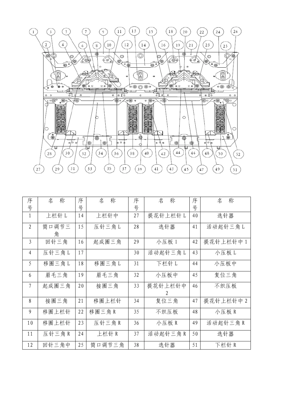 慈星横机的基本结构与编织原理详解_第3页