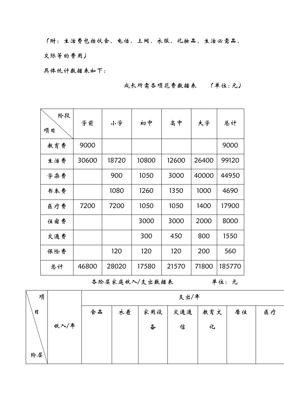 慎学惜时大学生大学成本调查报告_第3页