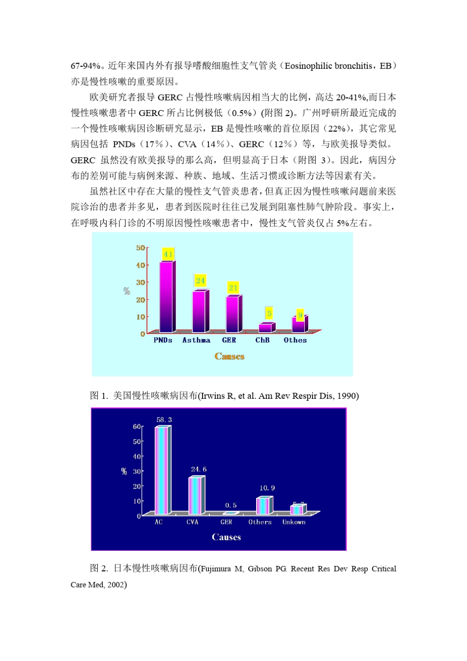 慢性咳嗽病因的诊断思路及治疗策略(赖克方)_第2页