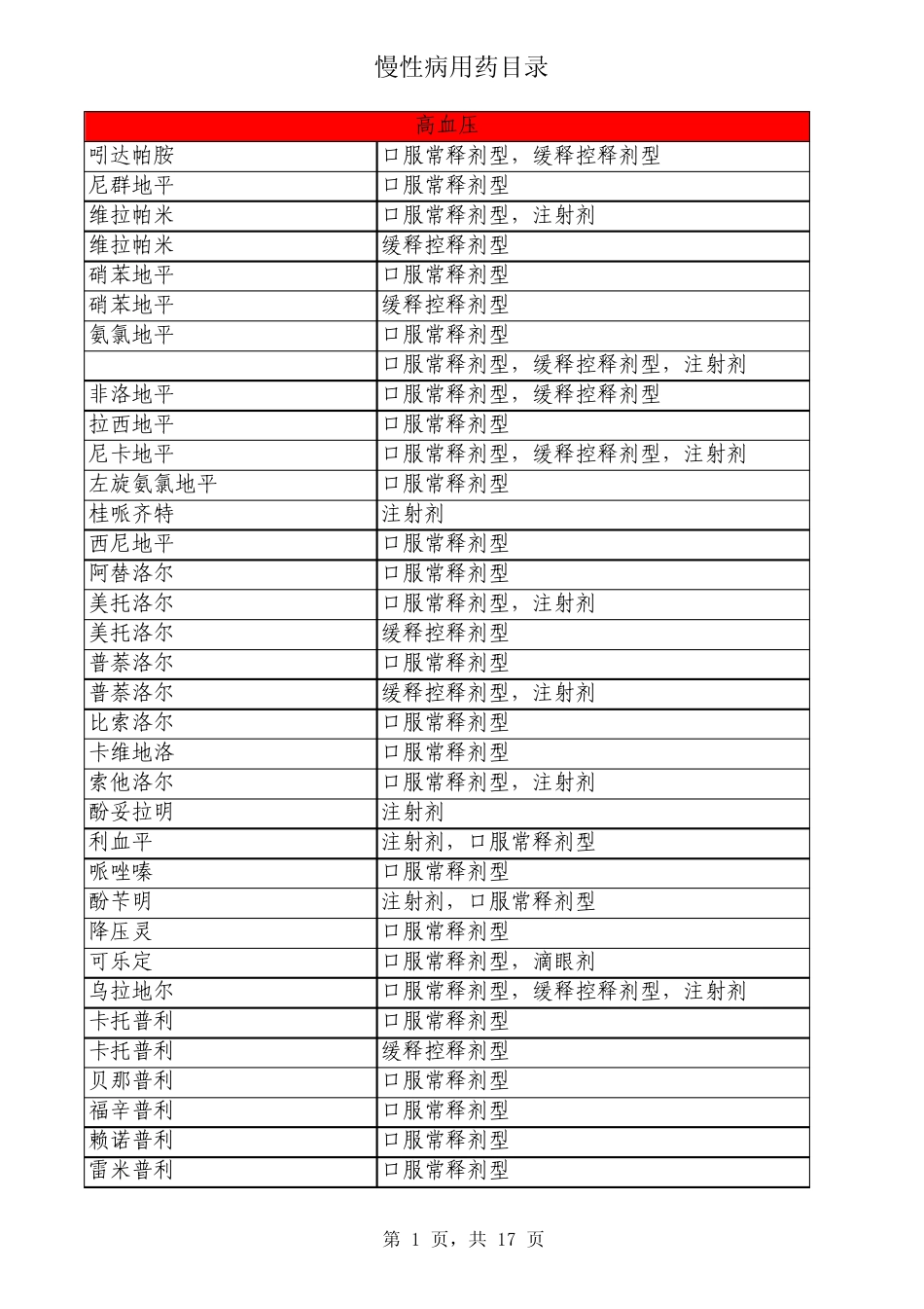慢性病用药目录(2013最新定)_第1页
