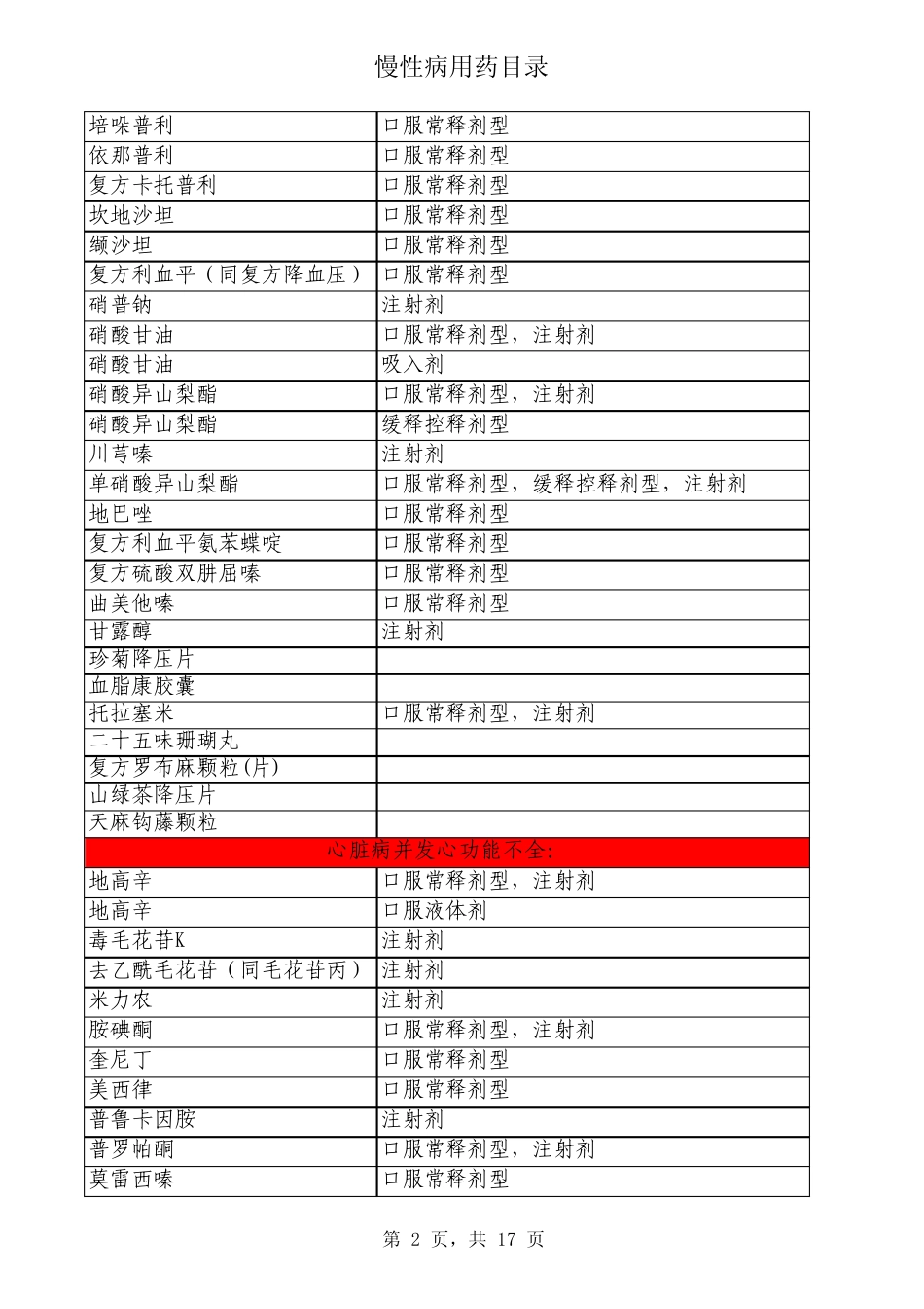 慢性病用药目录(2013最新定)_第2页