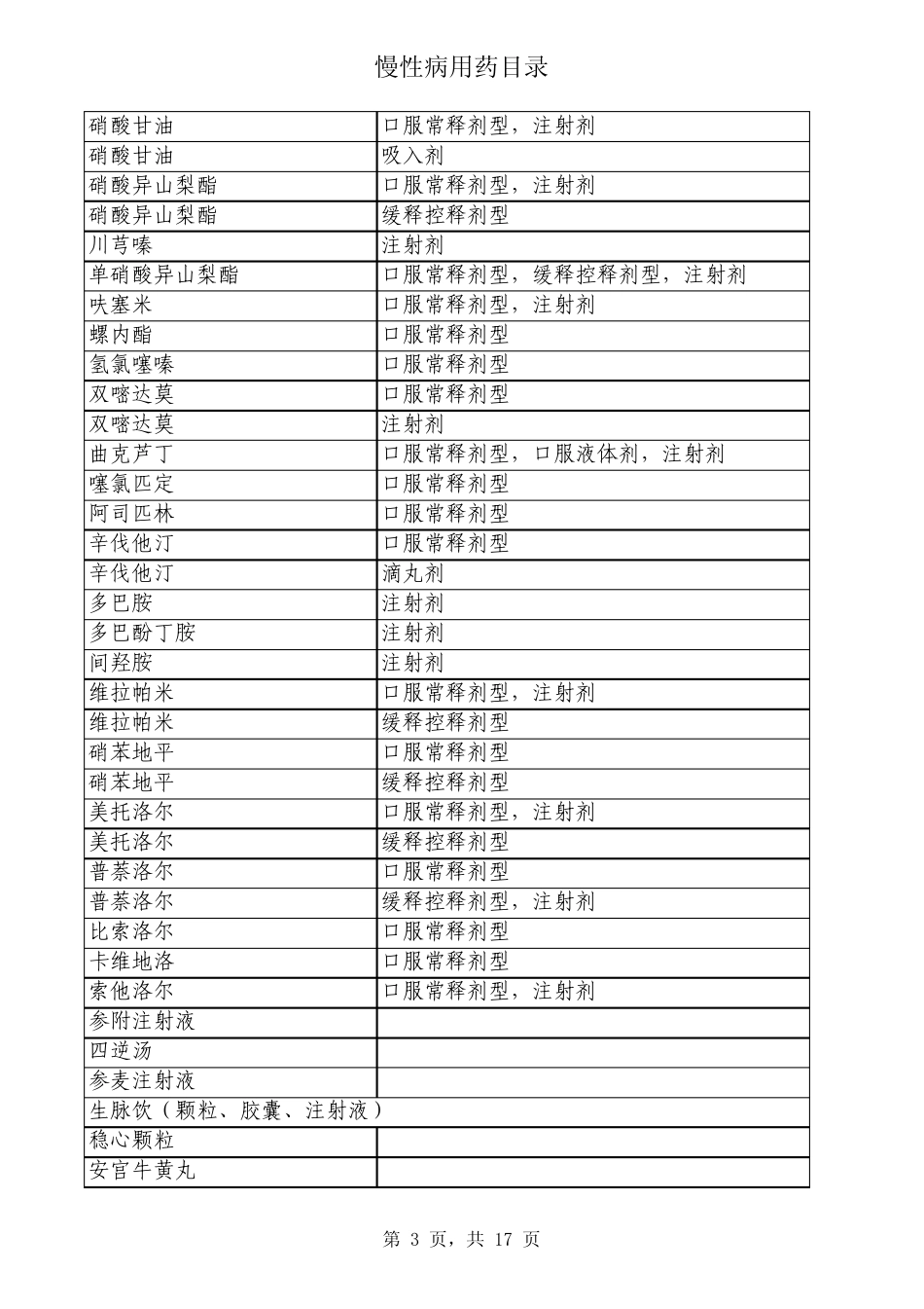 慢性病用药目录(2013最新定)_第3页