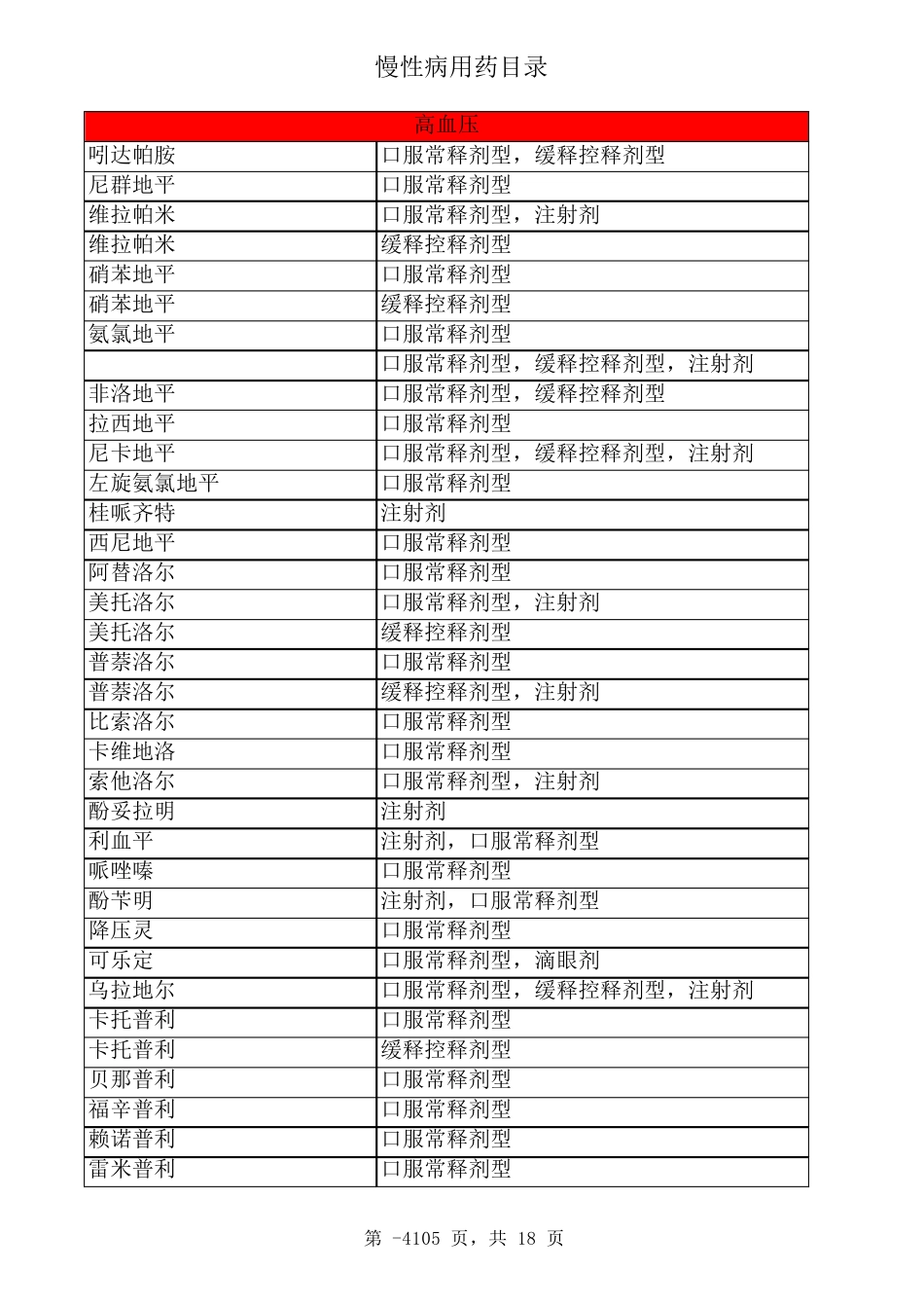 慢性病用药目录定_第1页