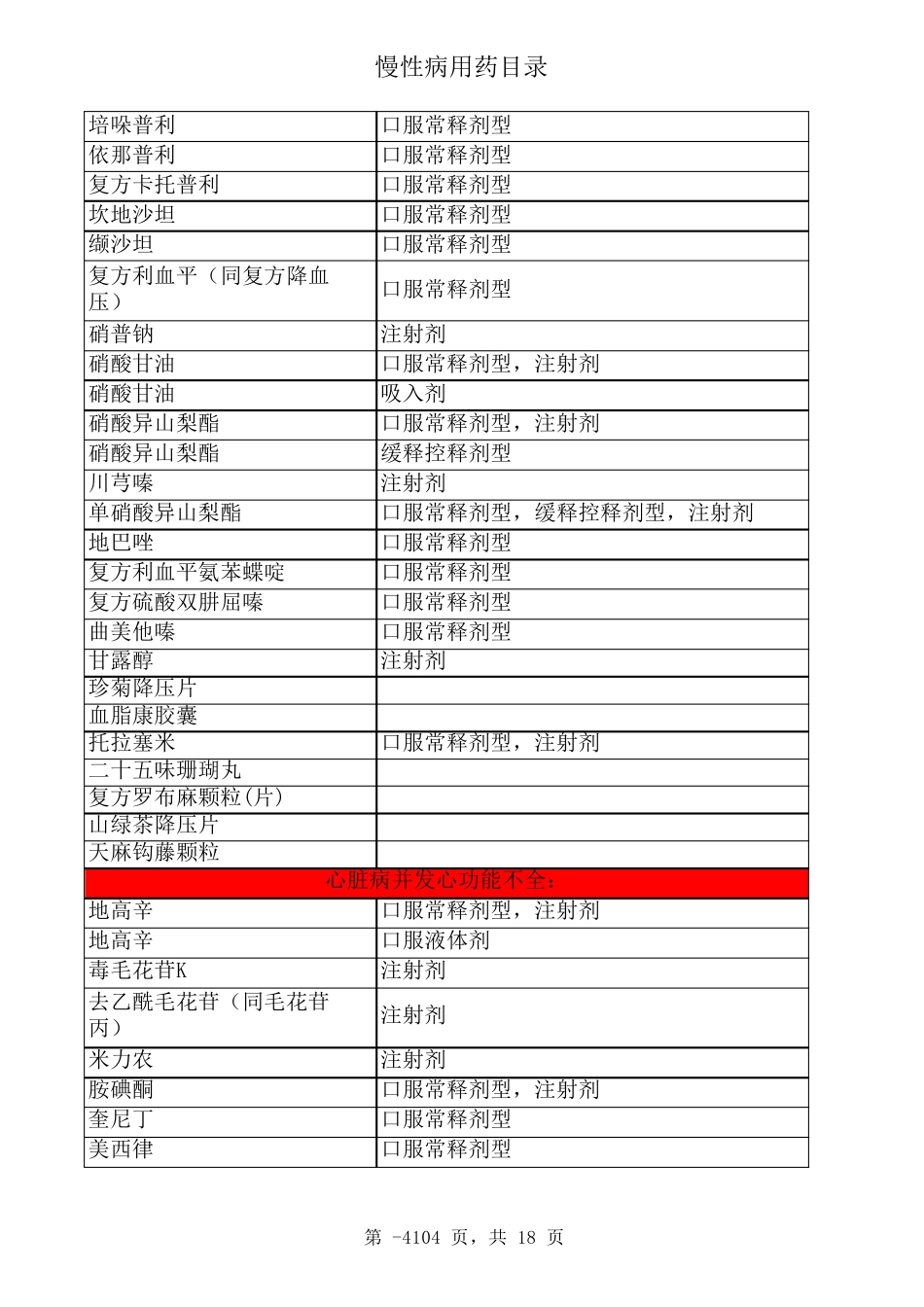 慢性病用药目录定_第2页