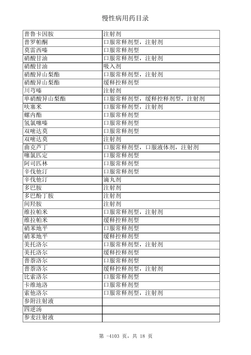 慢性病用药目录定_第3页