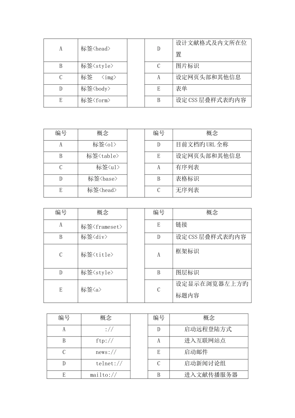 2025年电大Dreamweaver网设计期末机考题库电大网考神器_第2页