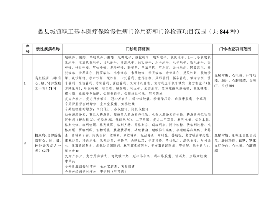 慢性病门诊用药及门诊检查项目范围_第1页