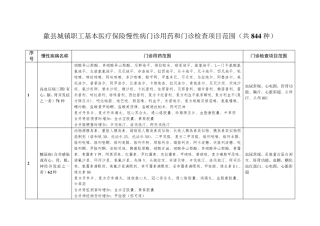 慢性病门诊用药及门诊检查项目范围