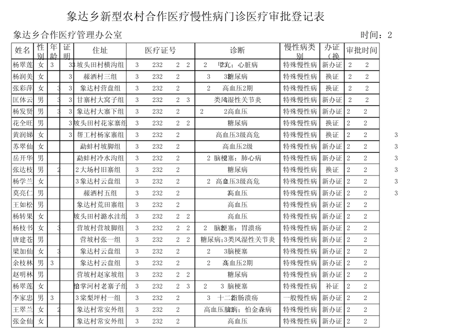 慢性病门诊登记表_第2页