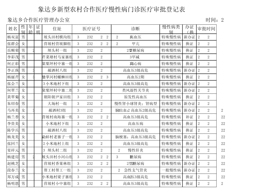 慢性病门诊登记表_第3页