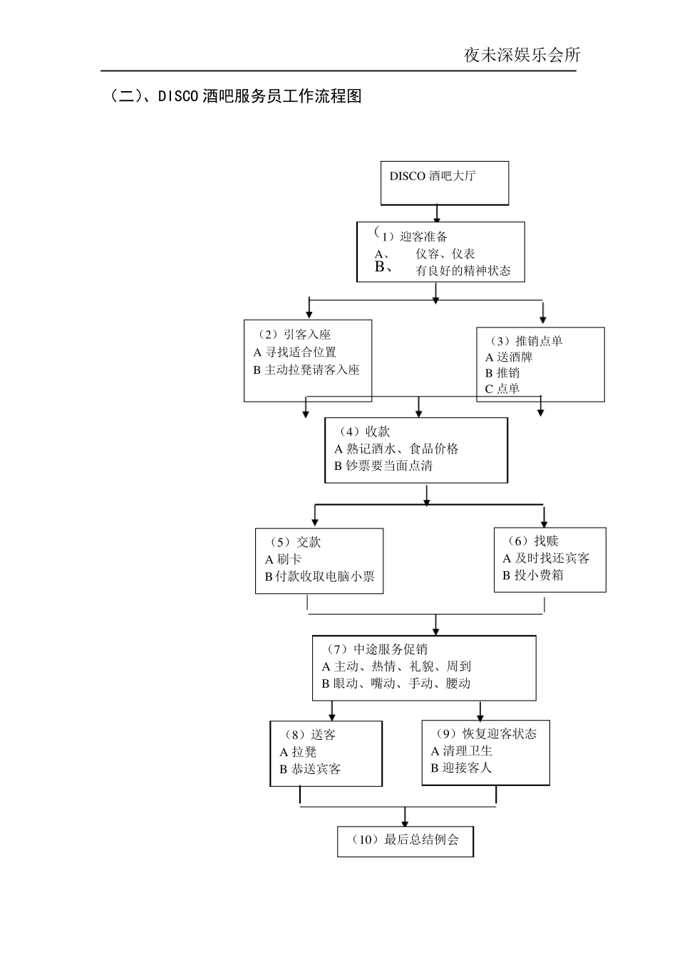 慢摇吧培训资料_第3页