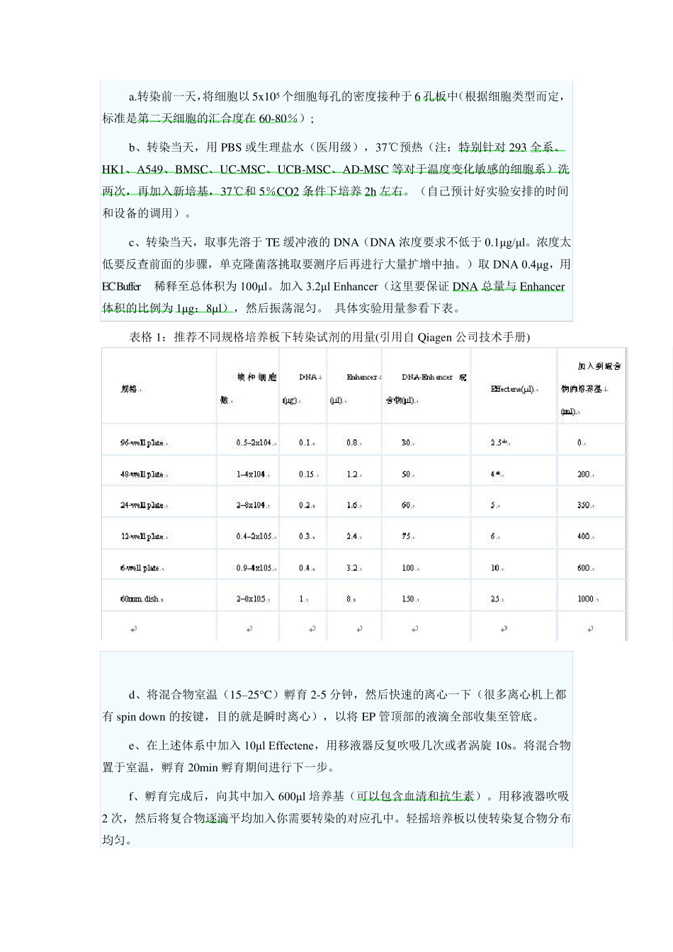 慢病毒实验技术实践操作总结_第2页