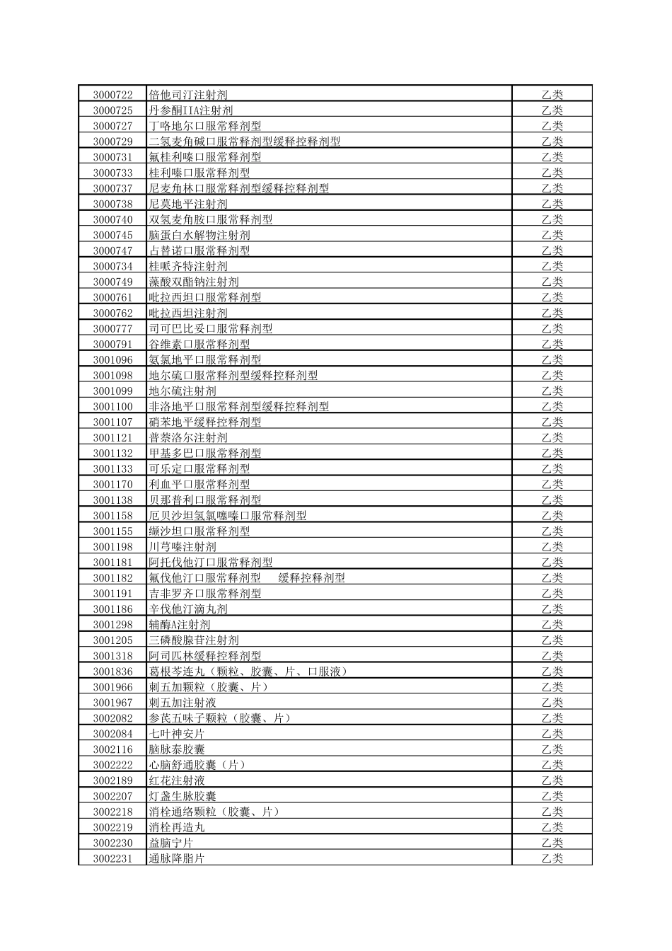 慢病药品目录_第2页