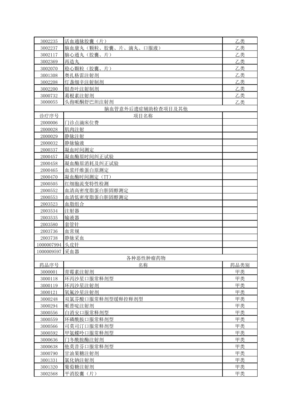 慢病药品目录_第3页