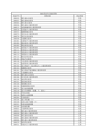 慢病药品目录