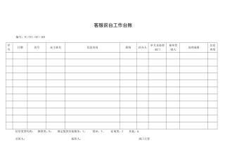 2025年客服部记录全套表单