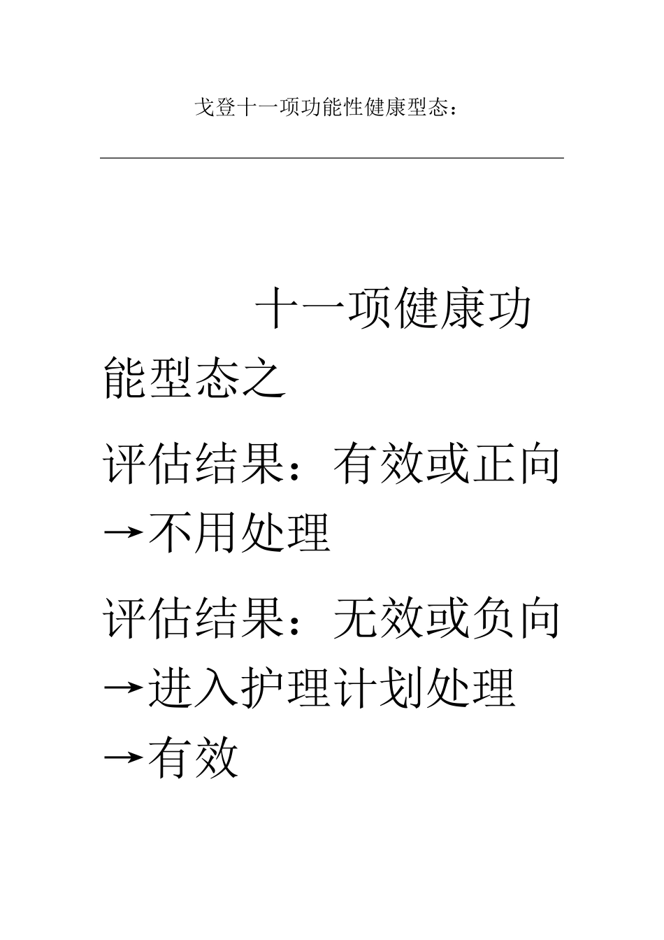 戈登11个健康功能形态分类_第1页
