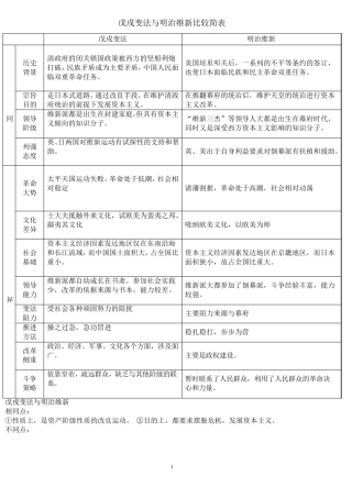 戊戌变法与明治维新比较简表