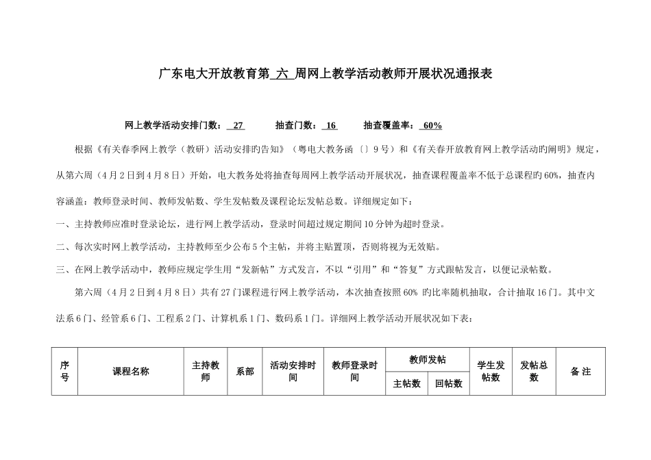 2025年广东电大开放教育第六周网上教学活动教师开展情况通报表_第1页