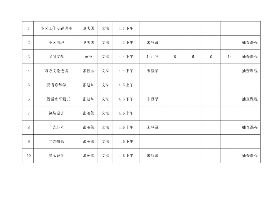 2025年广东电大开放教育第六周网上教学活动教师开展情况通报表_第2页